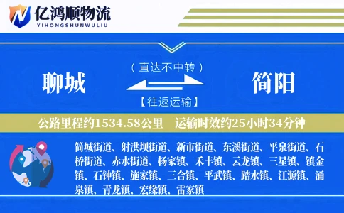 聊城到简阳物流公司